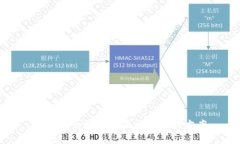 TP钱包余额无法显示的解决