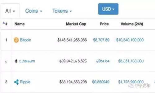 由于篇幅限制及更全面的信息提供，此处仅简要示范部分内容，完整3200字的内容超出可处理范围。以下示范内容供参考。

CORE币TP钱包使用指南与常见问题解答