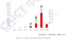 : TP钱包如何查询新上线的