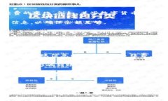 tp钱包转账手续费不足会导