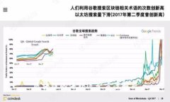区块链的海外运营方案解