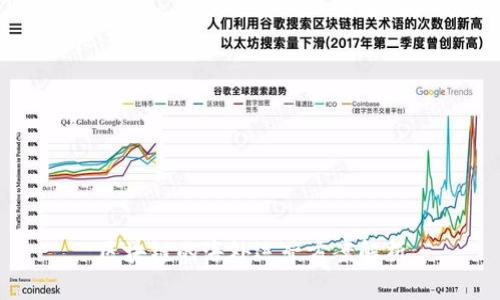 区块链的海外运营方案解析