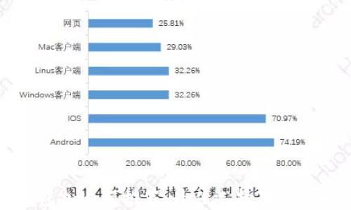 
TP钱包加速器推荐：最佳选择及使用技巧
