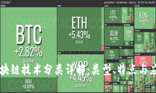 区块链技术分类详解：类型、特点与应用