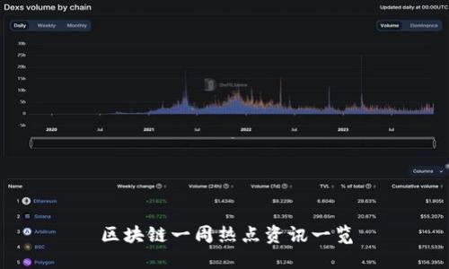 区块链一周热点资讯一览