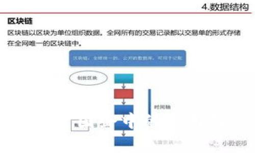 区块链在国资国企中的应用及案例分析