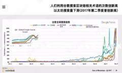 由于您的请求涉及写不少