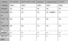 由于这个请求涉及到提供