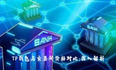 TP钱包与交易所价格对比：