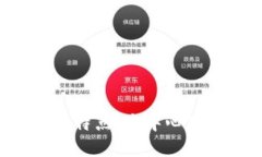 区块链的三大核心特点：