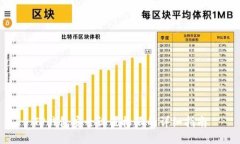 TP钱包安全设置权限的详细指南
