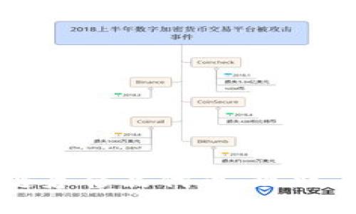 区块链奢侈品代币：现状与未来