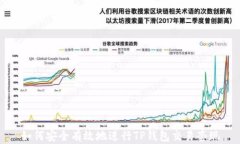 如何安全有效地进行TP钱包