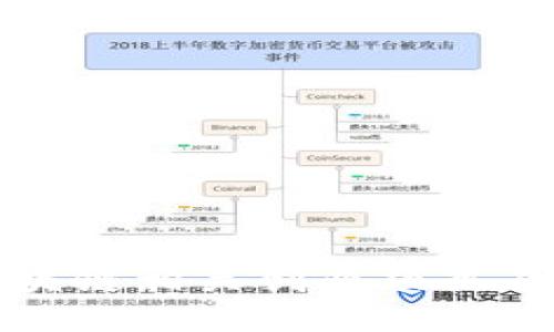 探索区块链相关创业项目及其潜力