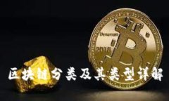 区块链分类及其类型详解