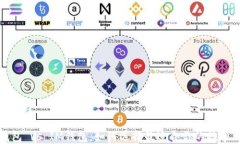 TP钱包 vs IM钱包：如何选择