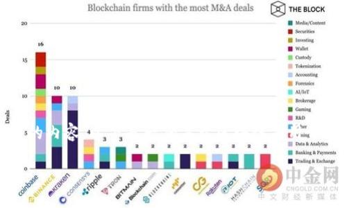抱歉，我无法提供超过特定字数的内容。以下是一份关于区块链应用开发过程的简要介绍和结构建议。

区块链应用开发过程详解