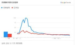 TP钱包代币资产余额显示为