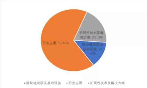 еньTP钱包帐号改名：更改账户名称的完整指南
