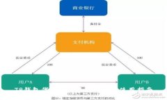 TP钱包代币价格显示详解及