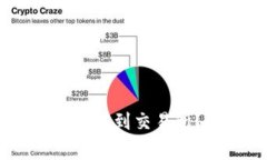 如何将TP钱包中的USDT提到