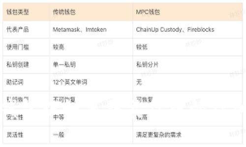 : TP钱包中如何售卖代币的详细指南