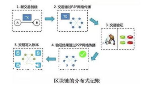 TP钱包移除功能详解及常见问题解答