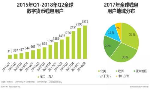  如何安全退出已导入的TP钱包