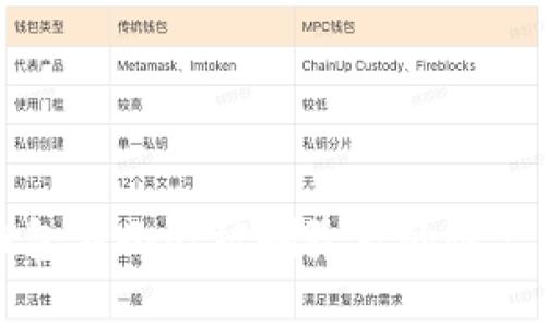 TP钱包不小心被删除后的恢复指南