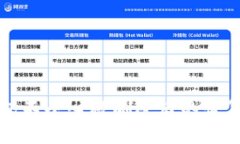 TP钱包不小心被删除后的恢