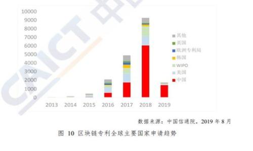 

区块链对接部门的职能解析