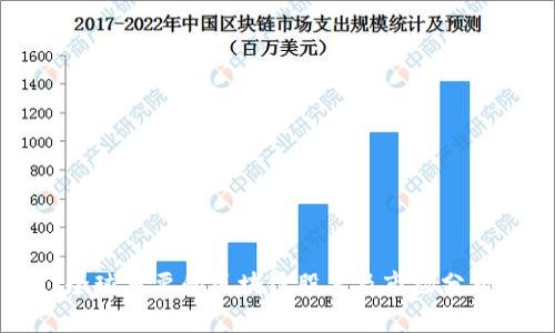 全球重要的区块链股票及市场分析
