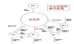 如何利用TP钱包赚钱？全面