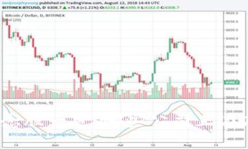 bizhao区块链概念股一览：哪些公司正在布局区块链技术？