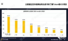 TP钱包如何有效防止被盗的