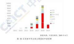 提示：对于您的请求，我