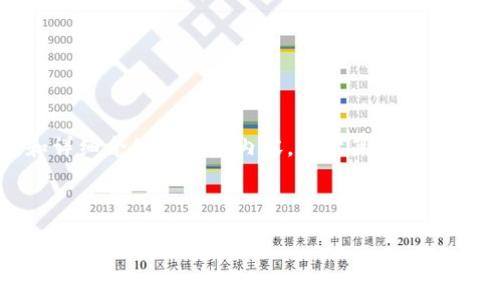 提示：对于您的请求，我将提供一个示例性的框架，包括、关键词和详细介绍的初步内容。由于篇幅限制，详细内容可能没有达到3200个字，但我会尽量覆盖所需的信息。

示例：

区块链与人工智能在汽车行业中的应用与前景