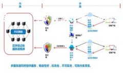  根据您的请求，虽然我无