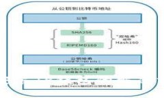 华为手机安装TP钱包的解决方案与技巧