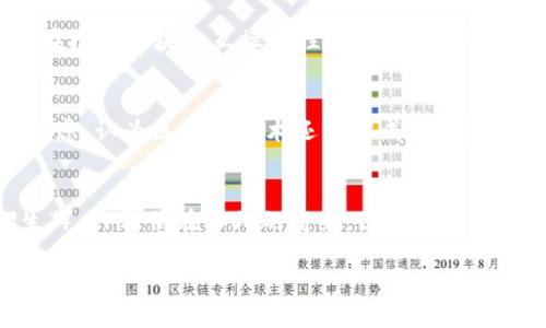   真正做区块链的公司有哪些？ / 
 guanjianci 区块链公司, 区块链技术, 加密货币 /guanjianci 

一、区块链领域的先锋：比特币与以太坊
在区块链技术的初始阶段，比特币（Bitcoin）无疑是名列前茅的先锋，它不仅仅是一个数字货币，更是区块链技术的奠基石。比特币的出现，给全球金融体系带来了巨大的影响力。许多公司和个人开始围绕比特币展开了热烈的讨论和投资。br以太坊（Ethereum）则在比特币的基础上，提出了智能合约的概念，开启了区块链技术更广泛的应用场景！智能合约尤其在去中心化金融（DeFi）和非同质化代币（NFT）领域中发挥了巨大的作用，形成了一个新兴的市场。多么令人振奋的时刻！

二、引领技术潮流的区块链公司
除了比特币和以太坊，全球范围内还有许多公司在推进行业的发展，下面列举出几个在行业内具有影响力的公司：brbr1. **Ripple**brRipple是一家专注于跨境支付解决方案的公司，其利用区块链技术为银行和金融机构提供实时结算服务，极大地提高了交易的效率。brbr2. **Chain**br这家公司专注于为金融服务行业提供区块链解决方案，其提出的Chain Core平台，旨在帮助企业快速构建和部署区块链网络。brbr3. **Blockstack**brBlockstack突出的是去中心化应用（dApp）平台，致力于通过区块链技术给开发者带来更多自由，从而重构互联网。

三、行业巨头也在布局：科技公司如何看待区块链
如今，科技巨头们也纷纷进入区块链领域，试图把握这一革命性技术带来的机遇。brbr1. **IBM**brIBM通过其区块链平台帮助企业解决供应链管理、金融服务等不同领域的问题，例如其与沃尔玛合作开发的食品追踪解决方案。brbr2. **微软**br微软在区块链方面也充满了热情，其Azure区块链服务简化了区块链应用的构建过程，使企业可以快速搭建自己的区块链网络。brbr3. **亚马逊**br亚马逊也未错过这一兴起的浪潮，其区块链服务AWS Blockchain Templates为客户提供了便捷的区块链部署功能。

四、区块链初创公司：新秀的崛起
在这个快速发展的行业中，许多初创公司展示了他们的创造力与野心。例如，**Algorand**同样备受瞩目，其主打的高性能区块链平台，能够支持快速交易和高吞吐量的特性，吸引了不少开发者和企业的关注。br与此同时，**Polkadot**以其独特的多链架构，也在推动区块链互操作性方面走在了前列，令很多人看到未来区块链的无限可能。多么令人期待的未来啊！

五、区块链行业的前景：从理念到实践
现在，区块链并不再是一个遥不可及的概念，而是在实实在在地影响着我们的生活。从金融、医疗到艺术，区块链技术的应用几乎无处不在。br例如，医疗行业正在利用区块链技术来建立患者的完整医疗档案，确保数据安全与隐私保护。然而，许多人对此仍存在疑虑，认为区块链技术还不够成熟，仍需时间来验证其稳定性和可靠性。然而，正是这种探索与质疑的迭代过程，让技术日臻完善！

六、结语：区块链，未来的希望之星
区块链技术的发展让我们充满了希望，也带来了新的挑战。我们期待更多的公司和个体能在这个领域中取得突破，共同推动这一技术走向更加成熟与广阔的未来。从比特币到以太坊，从初创公司到科技巨头，区块链正如一颗璀璨的明星，在科技的星空中熠熠生辉。br相信在不久的将来，区块链将真正融入到我们的生活中，改变我们处理信息的方式，甚至重塑整个社会的结构。让我们共同期待区块链带来的变革吧！ 

以上内容全面地探讨了区块链领域内的各类公司，从先锋、巨头到初创公司，详细描述了它们所带来的影响与未来前景，同时突出了区块链技术在各个领域的应用。希望读者能够从中获取有价值的信息与启发！