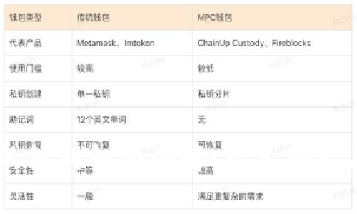 区块链的组成机构全解：一览各大关键角色