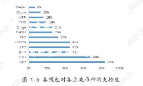 当为TP钱包（TP Wallet）取名时，可以考虑多种因素，例如易记性、品牌形象及功能性。以下是一些命名建议和考虑要素：

1. 直观易识别的名字
钱包的名称应该让用户一眼能够理解其功能或特色。比如：“数字宝”、“币圈钱包”等，这些名称不仅直观而且容易让人记住。

2. 结合区块链特色
可以考虑使用与区块链技术相关的词汇。例如：“链上钱包”、“CoinSafe”等，这类名称能够直接与区块链技术关联，吸引对科技感兴趣的用户。

3. 强调安全性
安全性是用户选择数字钱包时非常关心的因素，因此名字中可以加入“安全”、“护航”等字眼，比如：“安全钱包”、“资产护航”等，给用户一种安全可靠的感觉。

4. 创意组合
可以尝试将不同的词汇进行创意组合，如：“TP宝库”、“币信钱包”，通过组合使名称更具独特性和吸引力。

5. 文化元素的融入
可结合文化元素或具有象征意义的词汇，例如：“富贵钱包”、“福源钱包”，使名称更具特色和文化深度。

6. 国际化考虑
如果目标用户不仅限于国内市场，可以考虑使用英文或其他语言的名称，如：“Crypto Wallet”、“TP Vault”，以适应不同语言用户的需求。

7. 关注未来品牌发展
取名时，不妨思考以后的品牌扩展性。一个既能代表钱包功能又具有扩展性的名字，如“数字资产管家”，将来可以覆盖更多的金融服务。

以上取名建议，结合了现代用户的心理和市场需求，希望对你有所帮助！