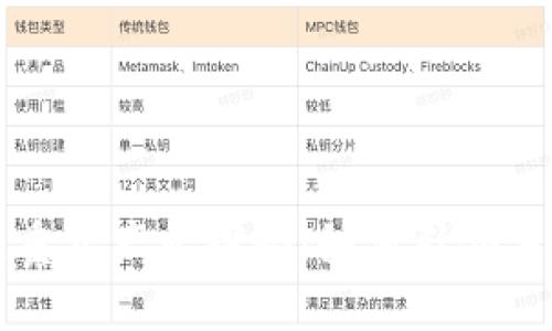 北京区块链重点产业探秘：如何引领未来科技潮流