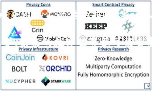如何安全使用TP钱包，避免资产丢失

TP钱包, 数字资产安全, 加密货币保护/guanjianci

引言：数字资产安全的重要性
在这个信息技术飞速发展的时代，数字资产的管理变得愈发重要。特别是对于加密货币用户来说，如何安全地使用TP钱包，避免资产丢失，是一个不容忽视的话题。想象一下，辛辛苦苦赚来的数字资产，转眼间可能因为一些小失误而轻易丢失，真是让人心痛不已！

什么是TP钱包？
TP钱包是一款流行的数字资产管理工具，支持多种加密货币的存储、交易和管理。它以用户友好的界面和强大的功能受到广大用户的青睐。然而，正是由于其便捷性，许多用户常常忽视了安全防护措施，导致资产泄露和丢失的悲剧频繁发生。

常见的资产丢失原因
那么，TP钱包的资产丢失究竟是因为什么呢？以下是几种常见的情况，让我们一起来看看：
ul
    li**私钥丢失**：私钥就像是一个数字身份，失去了私钥，就相当于失去了对钱包的控制权。/li
    li**钓鱼攻击**：网络上充斥着各种钓鱼网站和假冒应用程序，用户一不小心就可能落入陷阱。/li
    li**设备丢失**：如果你将钱包保存在手机或电脑里，一旦设备丢失，资产便有可能被不法分子轻易获取。/li
    li**软件漏洞**：不少用户在使用TP钱包时并未及时更新软件版本，容易受到黑客攻击。/li
    li**操作失误**：错误地输入了转账地址或金额，也可能造成资产损失。/li
/ul

如何安全使用TP钱包？
知道了常见的丢失原因后，让我们来探讨一下如何确保你的TP钱包资产安全，以下措施绝对能帮助你高枕无忧！

h41. 妥善保管私钥和助记词/h4
私钥和助记词是你保护数字资产的第一道防线。一定要将它们妥善存储在安全的地方，比如纸质记录，避免将其保存在网络上。试想一下，如果你一时疏忽，可能就会失去自己的全部资产，心里究竟有多么惋惜啊！

h42. 使用二次验证/h4
如果TP钱包支持二次验证，务必开启这是增强账户安全的有效措施之一。多一道保护，尤其是在转账、提币等敏感操作时，能够大大降低被攻击的风险。不要掉以轻心，安全永远在于细节！

h43. 警惕钓鱼攻击/h4
网络世界鱼龙混杂，随时都有可能遭遇钓鱼攻击。确保你所访问的网页和应用程序是官方的，仔细查看网址是否正确，如有不明链接，千万不要轻易点击！多么令人紧张的局面，保持警惕才能让你免受损失！

h44. 定期更新软件/h4
TP钱包的开发者会不断推出更新来修复漏洞和提升安全性，务必保持软件更新到最新版本。即便是一小部分的技术更新，也可能成为你资产安全的关键！

h45. 不随意分享信息/h4
请记住，任何情况下都不要随意分享你的私钥、助记词或者账户信息给他人，即使是朋友和家人也不例外。有些情况看似正常的请求，实际上可能是诈骗的开始！保持警觉，保护自己的资产。

总结：安全使用TP钱包，守护数字资产
在这个数字资产飞速发展的时代，安全使用TP钱包尤为重要。每一个用户都应该对自己的资产负责，采取必要的安全措施来避免不必要的损失。牢记上述建议，让我们共同守护自己的数字财富，享受加密货币带来的便利与乐趣！

无论你是新手还是资深玩家，安全始终是使用TP钱包的重要前提。保持警惕，学习相应知识，让自己的资产得到更好的保护。未来的数字世界很可能会变得更加复杂，但只要我们随时保持警惕、不断学习，就一定能在这个数字时代安全前行，享受属于我们的财富增值之路！

希望每一位TP钱包的用户都能安全、顺利地管理和使用自己的数字资产，收获丰厚的回报。