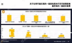 区块链主链中的主要数字