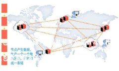 tp钱包费用比交易所高？解