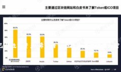 根资产消失了？TP钱包问题