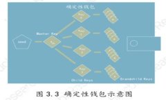 区块链P2P网络技术的应用