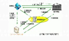 区块链的创新能力：重塑