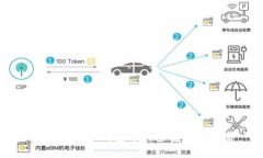 如何取消TP钱包中的多重签